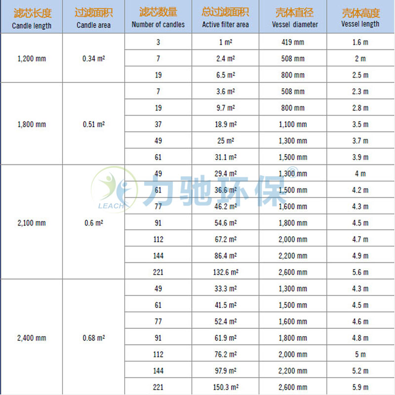 烛式过滤器型号规格.jpg